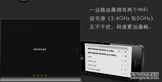 NETGEAR R6200V2߶û 