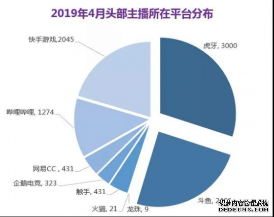 20194Ϸֱҵ ĳΪȵ