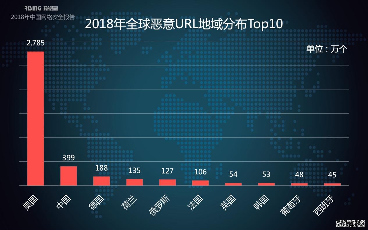 2018й簲ȫ