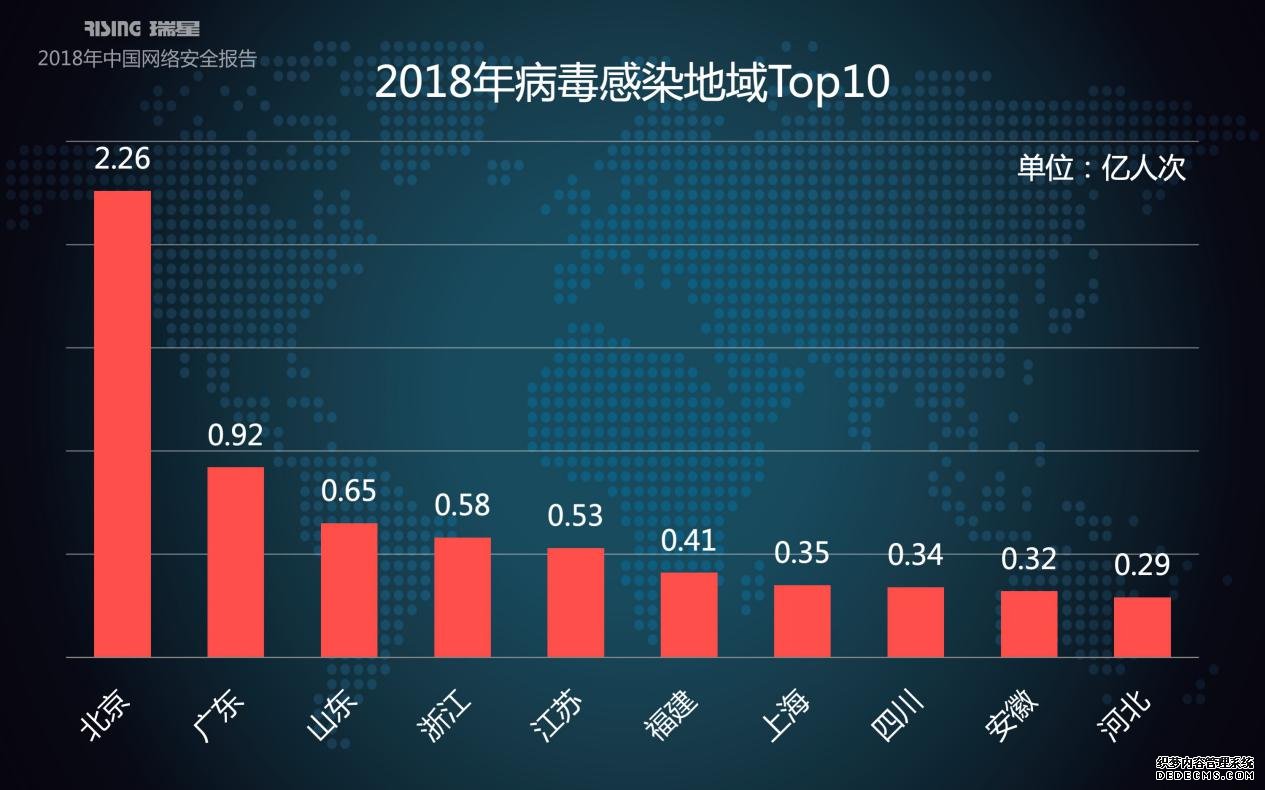 2018й簲ȫ棺ڿһ廯