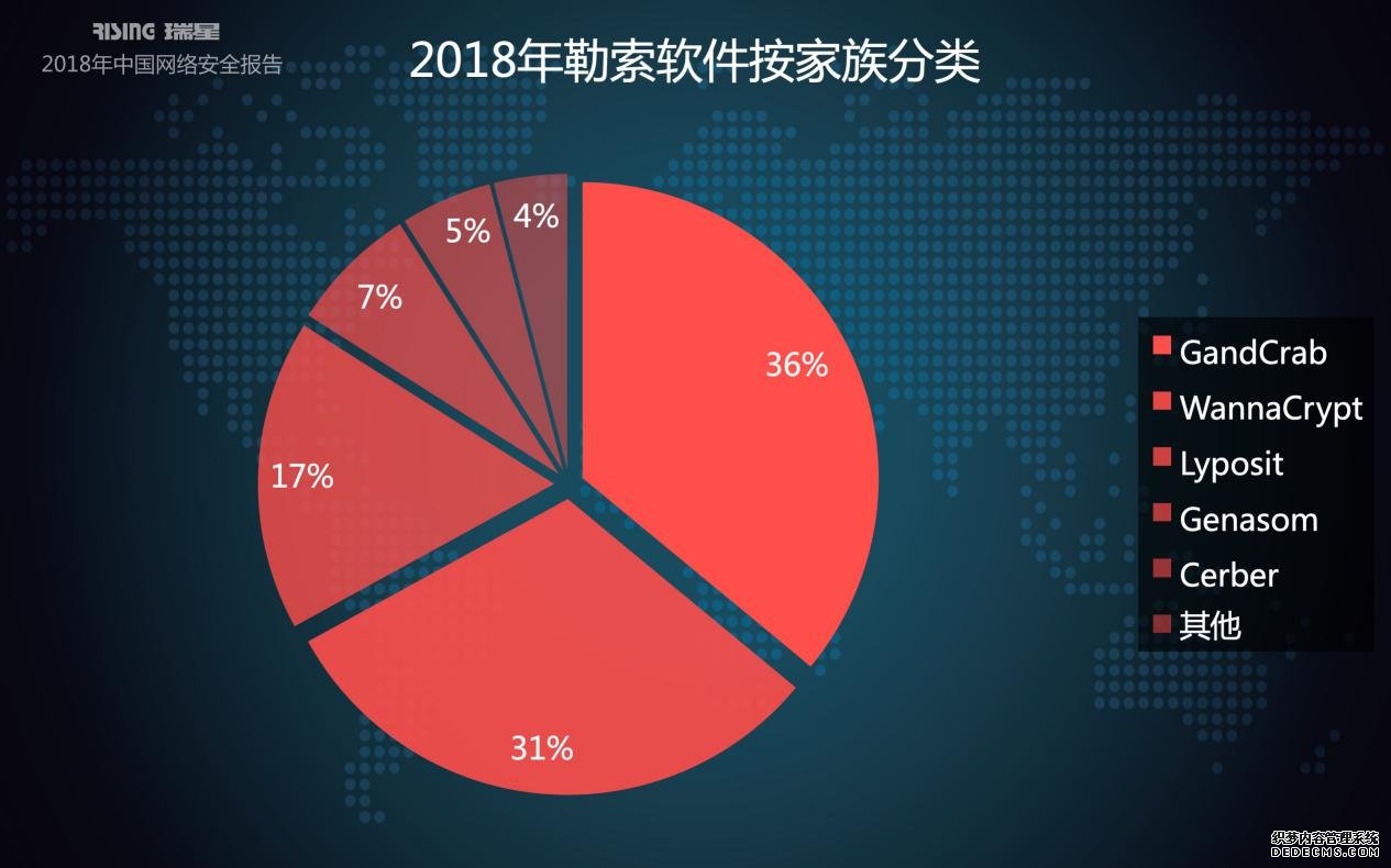 2018й簲ȫ棺ڿһ廯