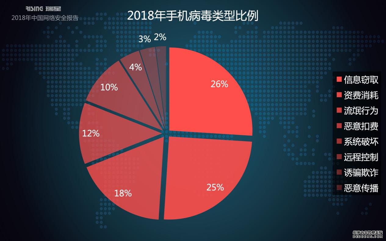 2018й簲ȫ棺ڿһ廯