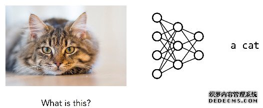  AI ʵҲͷƪ£ѡģ飬ʵֶ̬