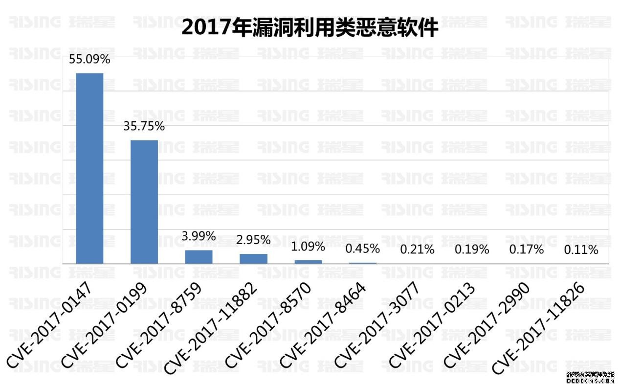 2017й簲ȫ棺رһ𱬱