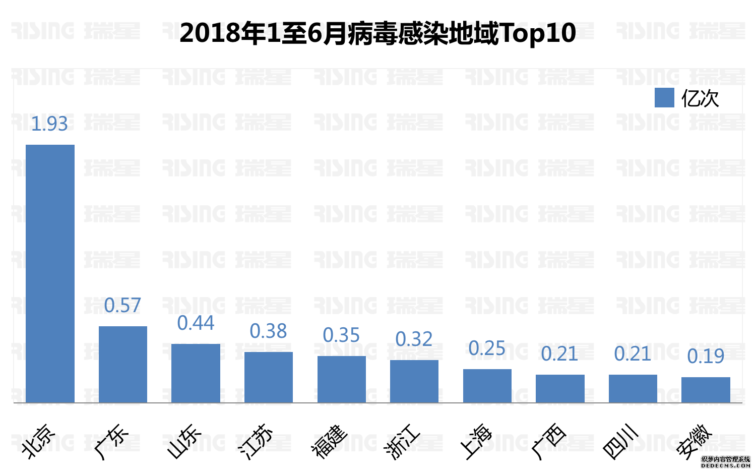 2018ϰй簲ȫ