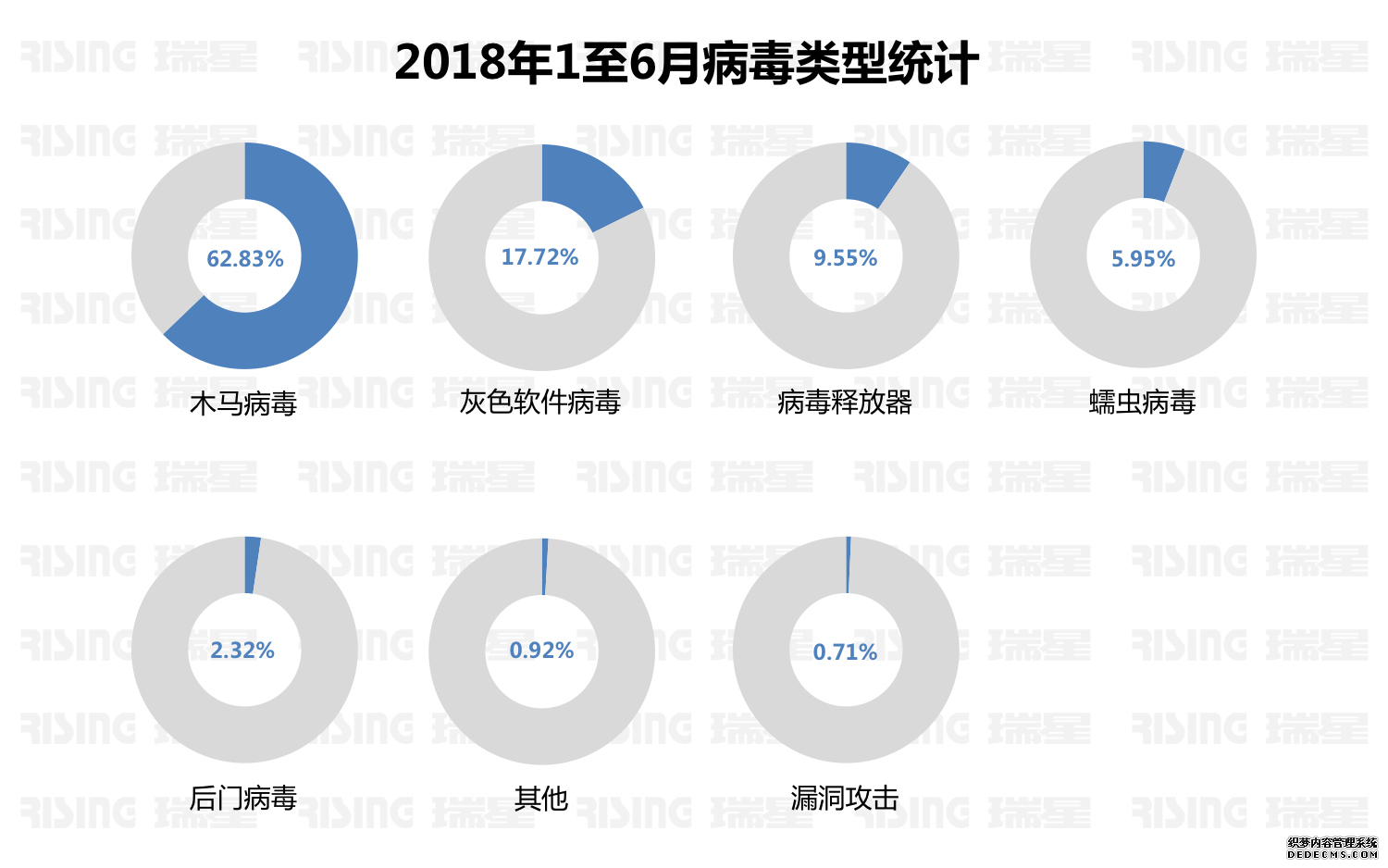 2018ϰй簲ȫ