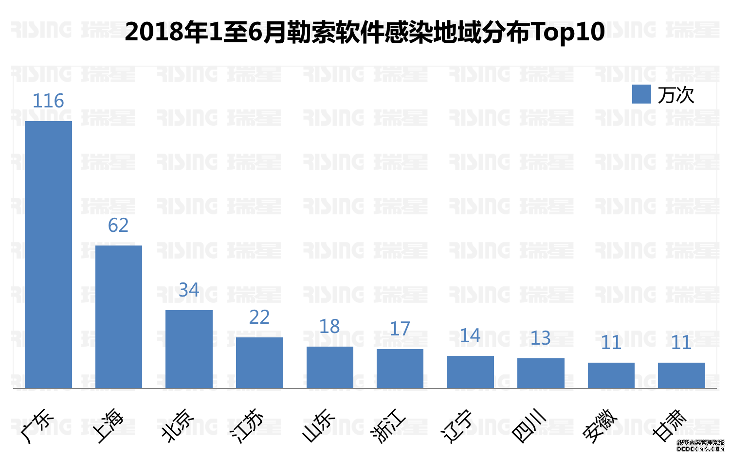 2018ϰй簲ȫ