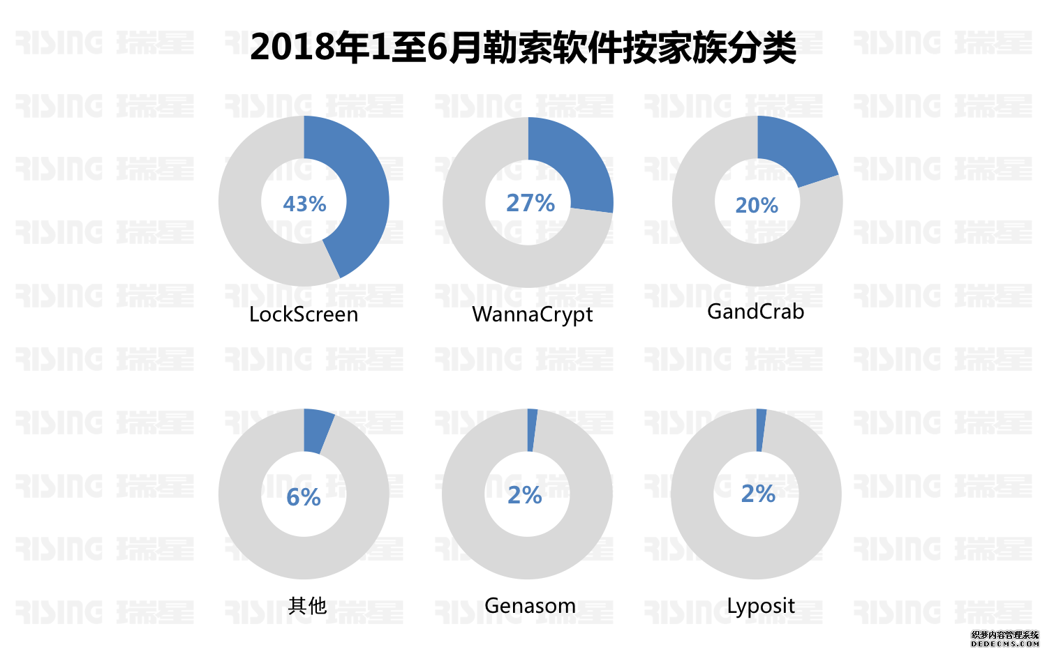 2018ϰй簲ȫ