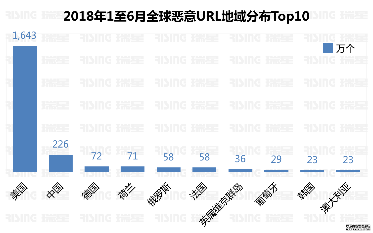 2018ϰй簲ȫ