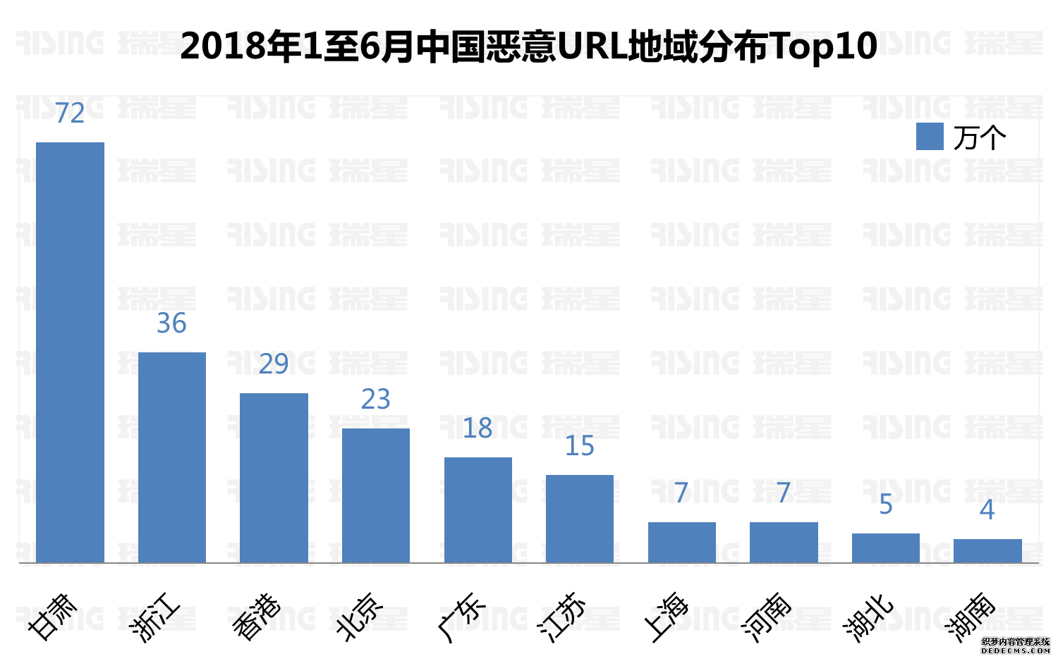 2018ϰй簲ȫ