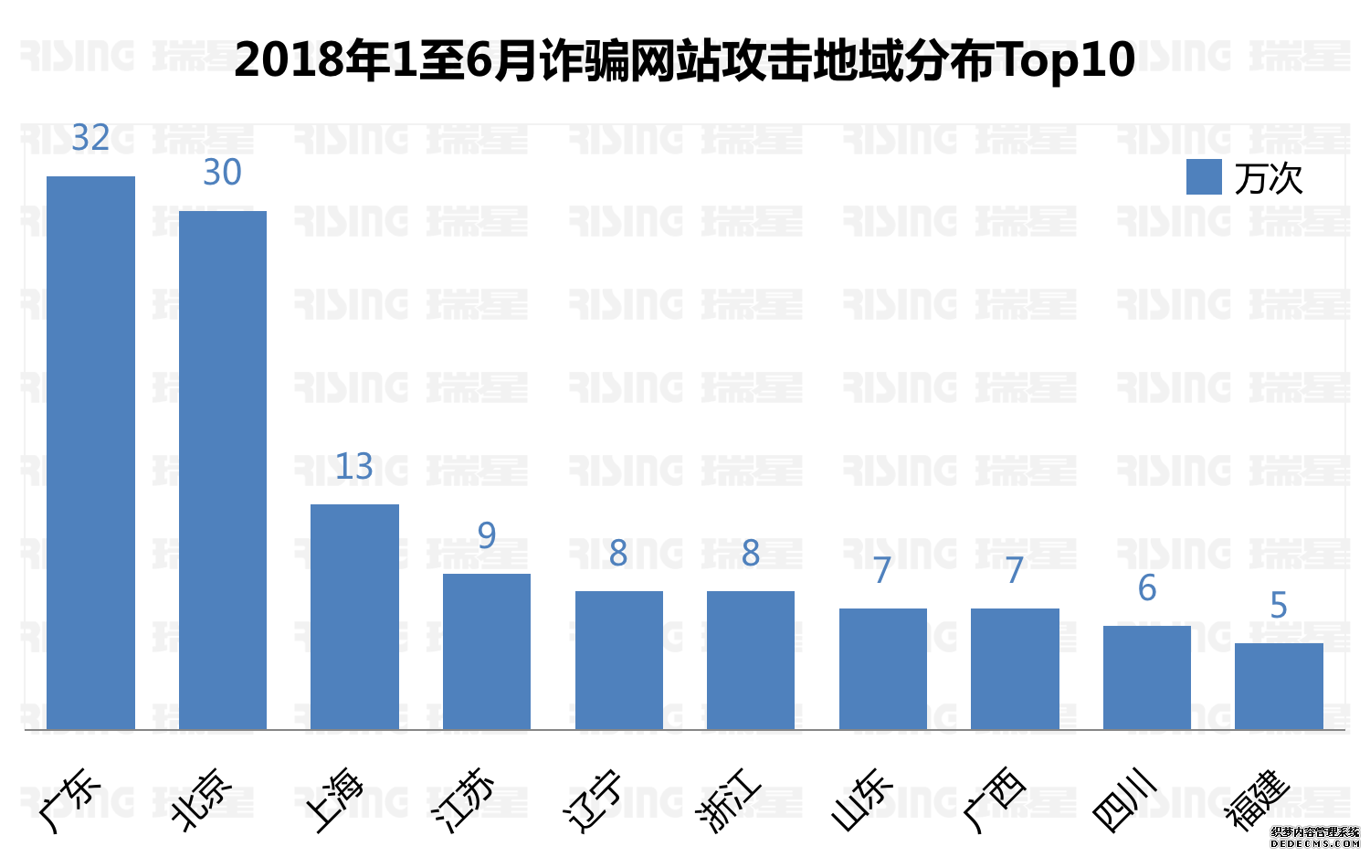 2018ϰй簲ȫ