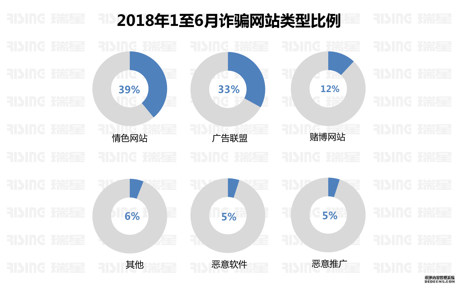 2018ϰй簲ȫ