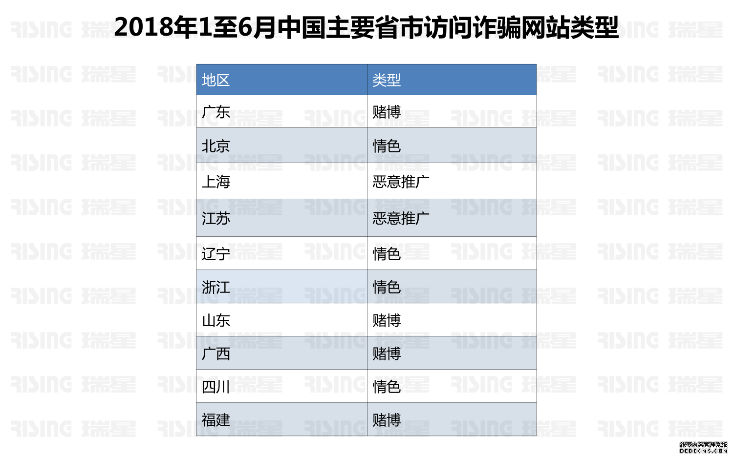 2018ϰй簲ȫ