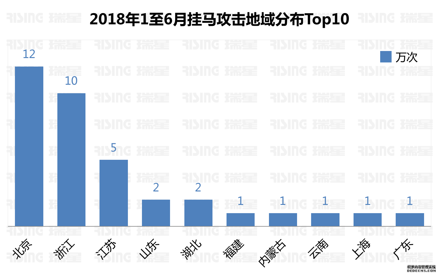 2018ϰй簲ȫ