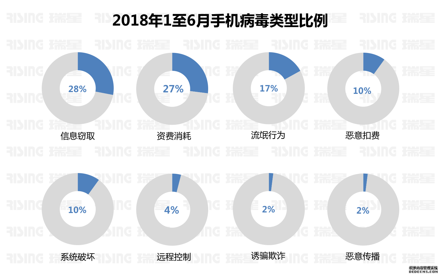 2018ϰй簲ȫ