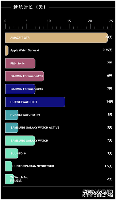 ֱһ׿ƼAMAZFIT GTR 24