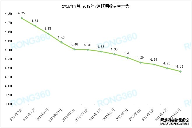 ƽ17¡䡱7µ4.16%