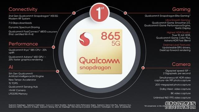 realme不止端出5G新旗舰,还公布了他们的大计划