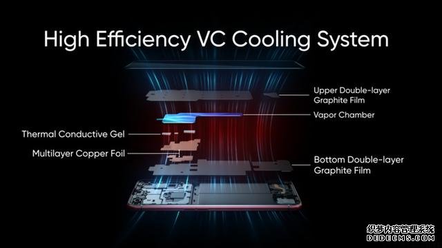 realme不止端出5G新旗舰,还公布了他们的大计划