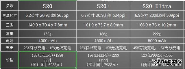 2020年已发布手机最全汇总和即将发布手机预告