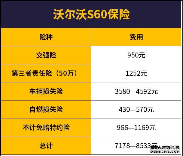 每月工资5000元,完全养得起沃尔沃S60
