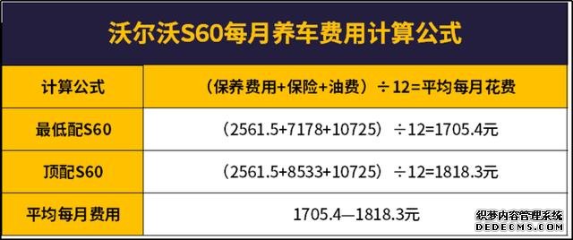 每月工资5000元,完全养得起沃尔沃S60