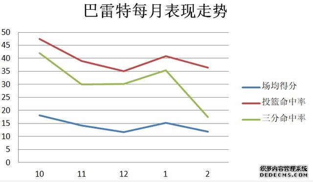 本届新秀中第一个水货?与状元榜眼差距大,巴雷特也是身不由己