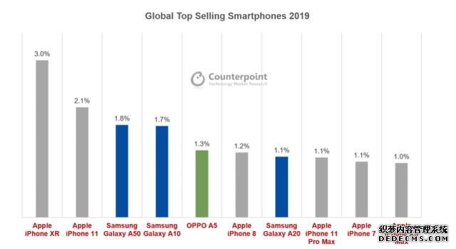 iPhone XR售价逼近4000元!苹果手机开始“贱卖”