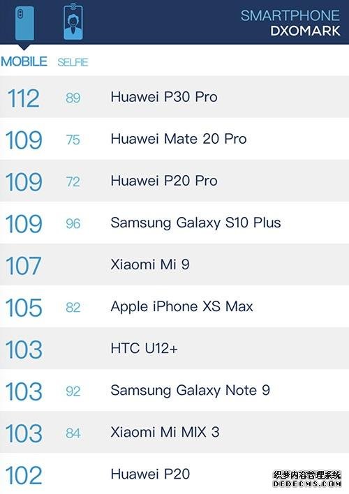 实测华为P30 Pro:你要的“一支手机走天下”