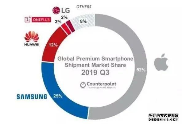 为何宁入廉价版iPhone,也不选高端华为,只因廉颇老矣尚能饭