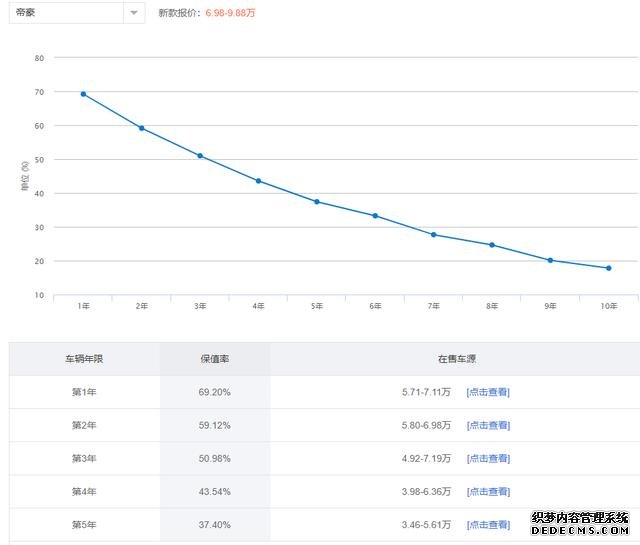 吉利帝豪配置如何?6.98万的指导价值得买吗?