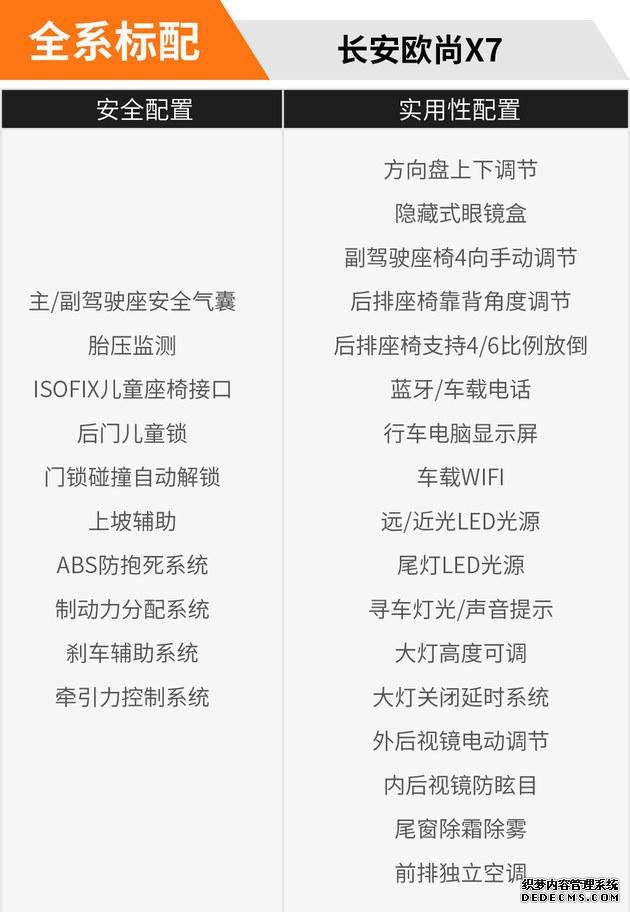 欧尚X7哪个配置最合适?自动尊贵型了解一下