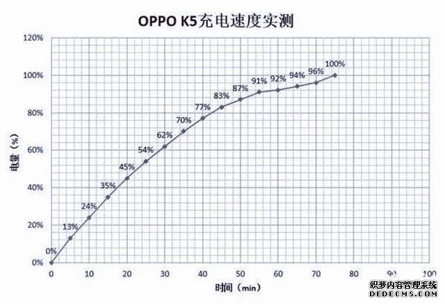 OPPO、红米、荣耀同价位对比,性价比手机这样选准没错