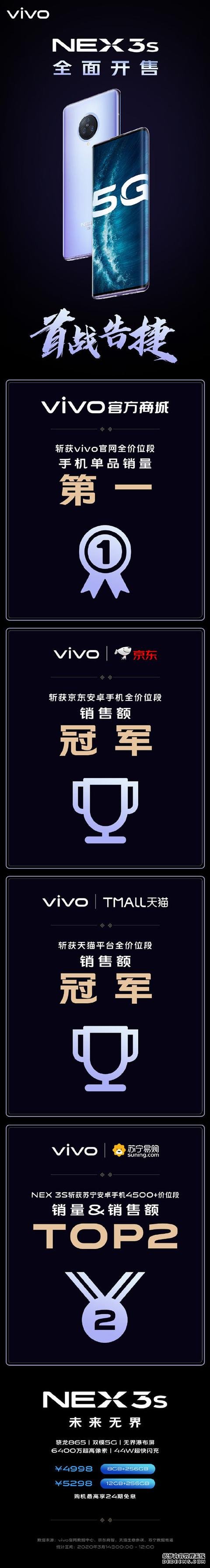 vivo NEX 3S开售首战告捷 全新旗舰多平台销售额夺冠