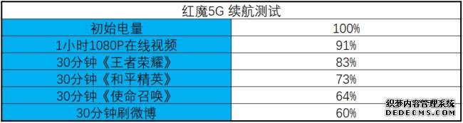 144Hz屏幕玩的更爽 红魔5G游戏手机评测