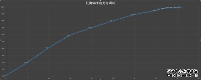 144Hz屏幕玩的更爽 红魔5G游戏手机评测