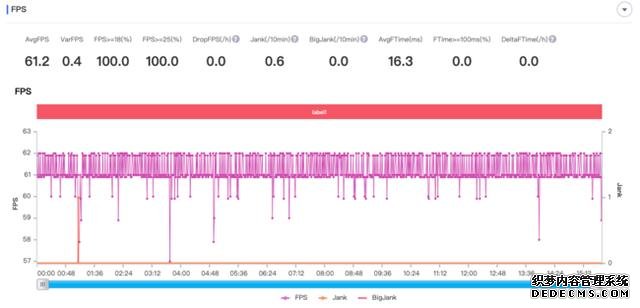 144Hz屏幕玩的更爽 红魔5G游戏手机评测