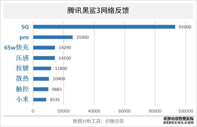 黑鲨3对阵红魔5G,品牌宣传中两者是如何突出优势的?