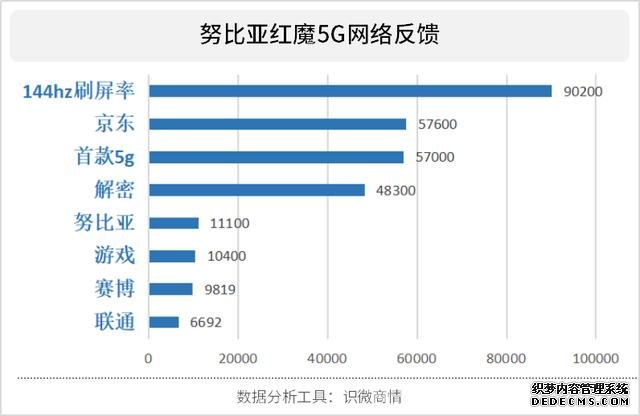 黑鲨3对阵红魔5G,品牌宣传中两者是如何突出优势的?