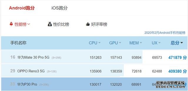 拍照并非小米10强项,都是3999,华为有这两款双OIS防抖拍照神器