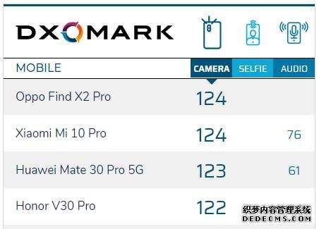 拍照并非小米10强项,都是3999,华为有这两款双OIS防抖拍照神器