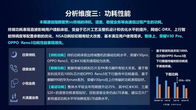 中国移动权威评测:最强5G手机出炉 3000元以上华为无敌