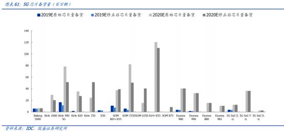 华为能绕开美国生产芯片吗?问问台积电就明白了