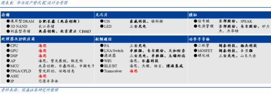 华为能绕开美国生产芯片吗?问问台积电就明白了
