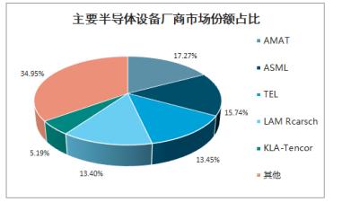 华为能绕开美国生产芯片吗?问问台积电就明白了