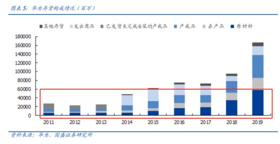 华为能绕开美国生产芯片吗?问问台积电就明白了