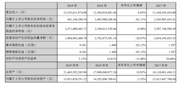 ½2019: ˮгٲ