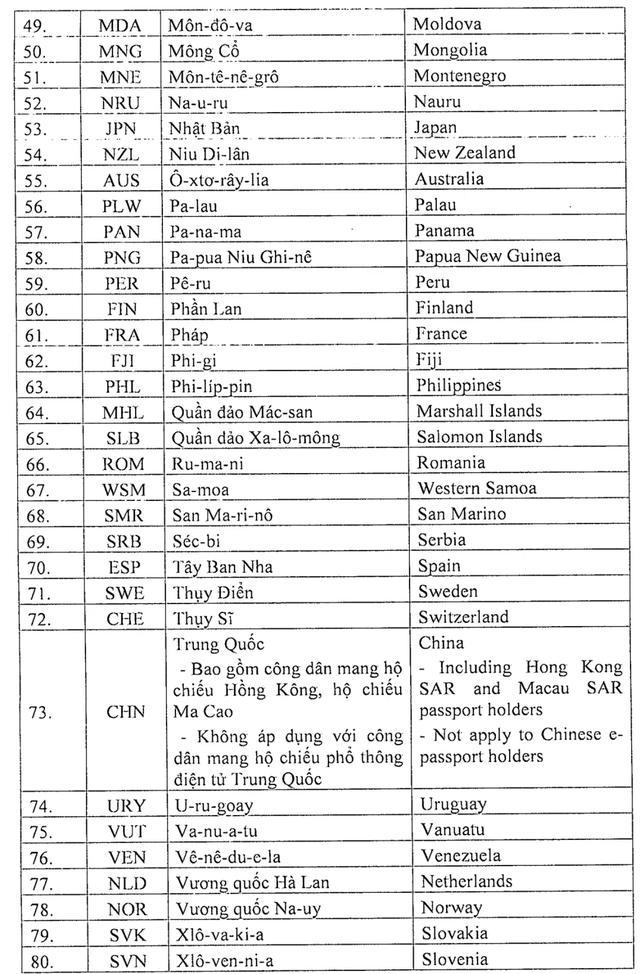 越南向80个国家“解封”,却对中国采取限制?越南人都看不下去了