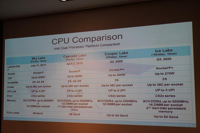 24Ice Lake-SPGeekbenchݿ⣬HEDT10nm