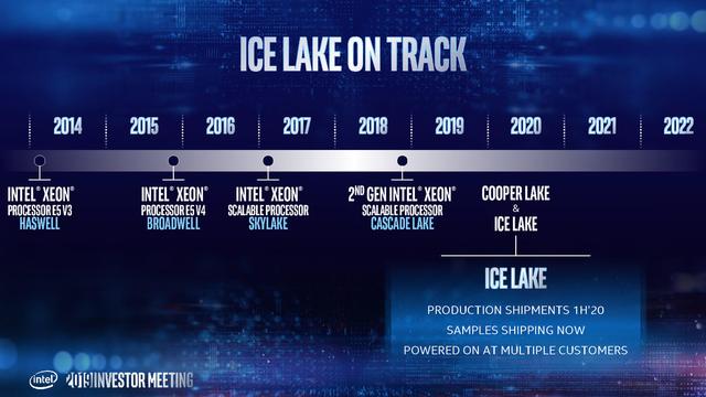 24Ice Lake-SPGeekbenchݿ⣬HEDT10nm